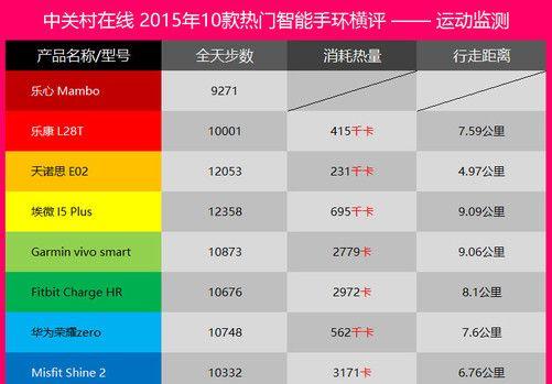 探索Bongfit的健身方式（在家舒适健身的新选择）-第2张图片-数码深度