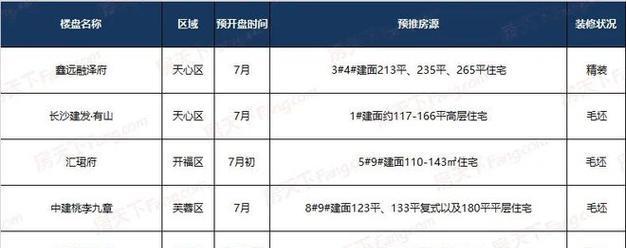 轻松学会以新盘系统安装教程（轻松掌握新盘系统的安装步骤，让你的电脑焕然一新）-第3张图片-数码深度