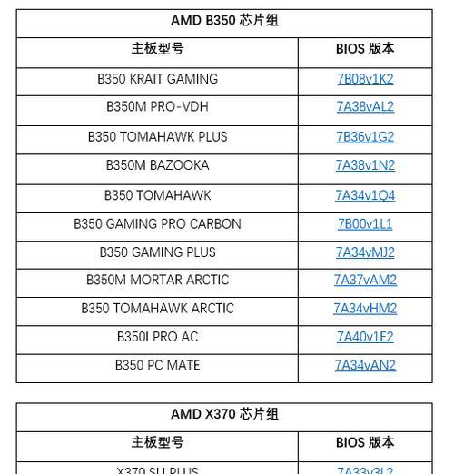 MSI主板BIOS更新教程（一步步教你如何更新MSI主板的BIOS固件）-第1张图片-数码深度