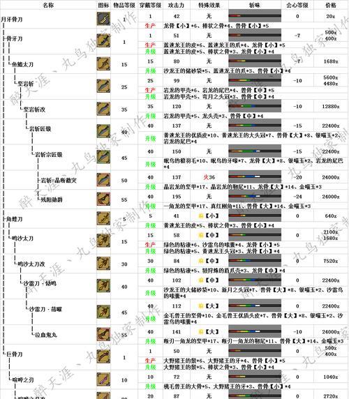 冰原太刀最强配装秘籍（揭秘冰原太刀的最强配装和技巧，成为真正的猎人王者！）-第2张图片-数码深度