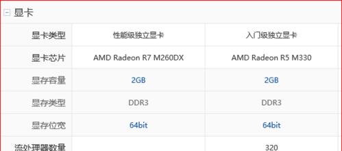 联想小新V3000主板更换教程（联想小新V3000主板更换教程，轻松解决电脑故障）-第2张图片-数码深度