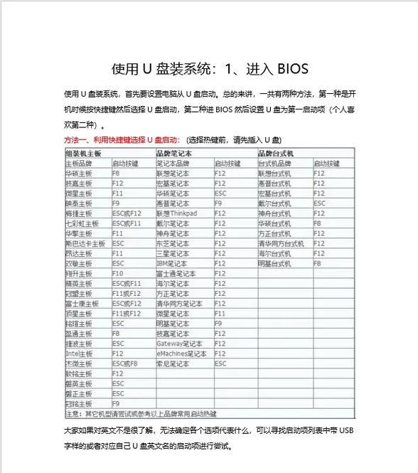 使用U盘安装系统设置教程（轻松学会使用U盘装系统，让你的电脑焕然一新）-第1张图片-数码深度