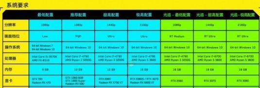 i5-3570处理器（探索i5-3570处理器的卓越性能与可靠性）-第1张图片-数码深度
