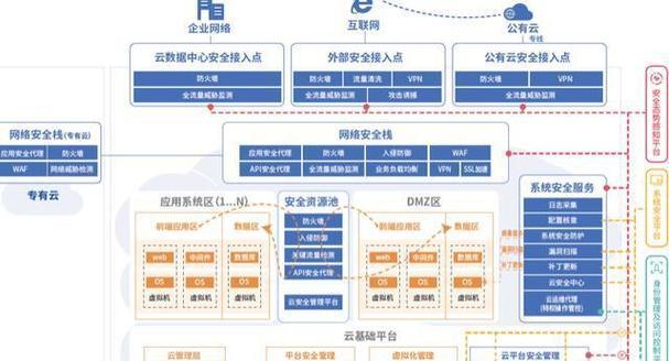 数据库系统的特点及应用（解读数据库系统的特点和优势，探究其在现代社会中的应用领域）-第2张图片-数码深度
