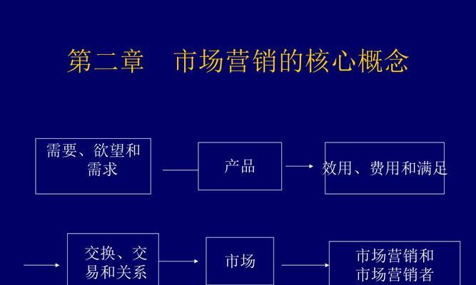 市场营销的核心要素和实施策略（全面了解市场需求，有效推动产品销售）-第1张图片-数码深度