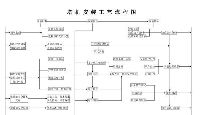 系统安装步骤详细教程（一步步教你如何安装操作系统）-第2张图片-数码深度