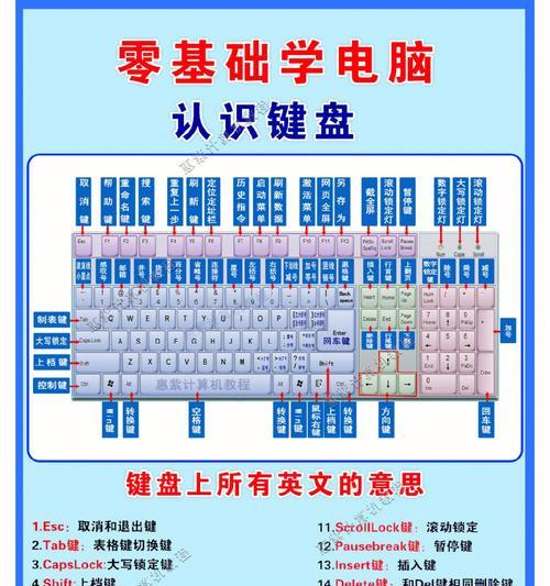 探索电脑键盘功能键的无限魅力（解锁功能键的秘密，让你用电脑更高效）-第2张图片-数码深度