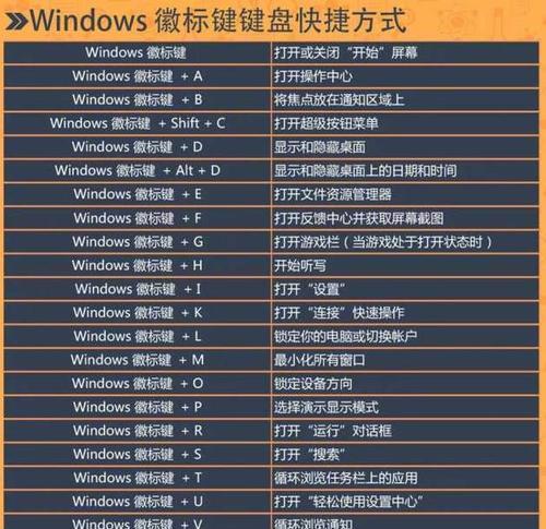探索电脑键盘功能键的无限魅力（解锁功能键的秘密，让你用电脑更高效）-第3张图片-数码深度