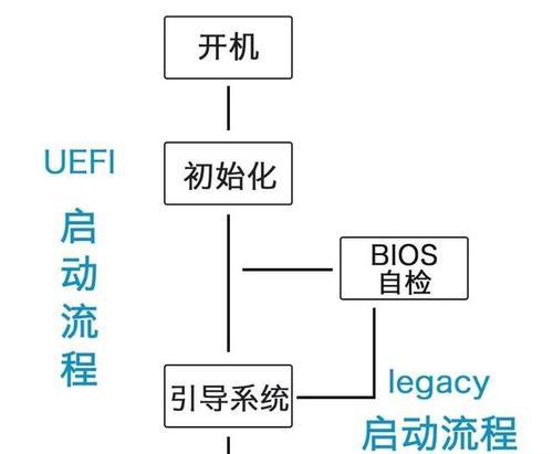 手动Ghost备份系统教程（全面了解手动Ghost备份系统的操作方法）-第2张图片-数码深度