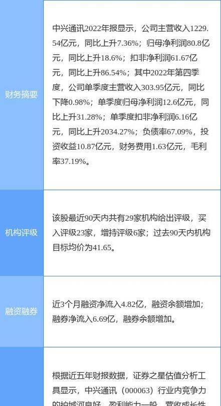 中兴通讯新能源（全球领先的新能源技术创新与应用）-第1张图片-数码深度
