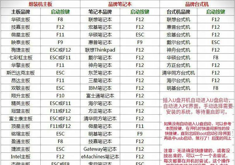 使用U盘安装系统的教程（无系统用U盘装系统，轻松搞定）-第1张图片-数码深度