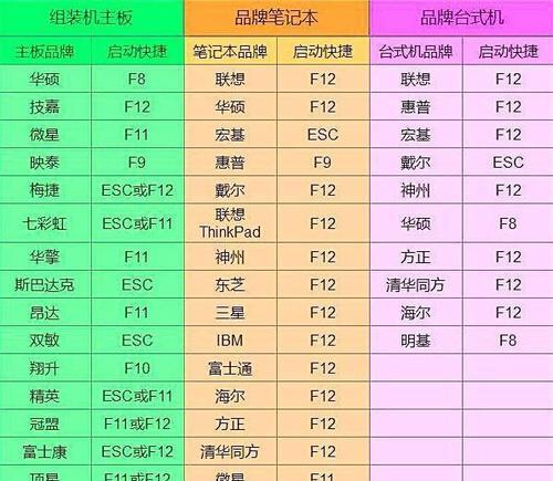 故障排除（解决电脑无法开机的简易方法和技巧）-第2张图片-数码深度