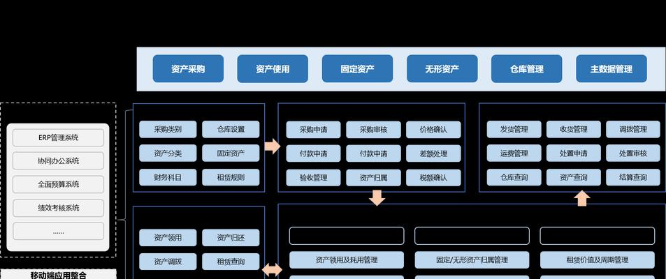 学会使用DG分区软件，轻松管理你的硬盘空间（详细教程带你一步步操作，实现高效分区）-第1张图片-数码深度