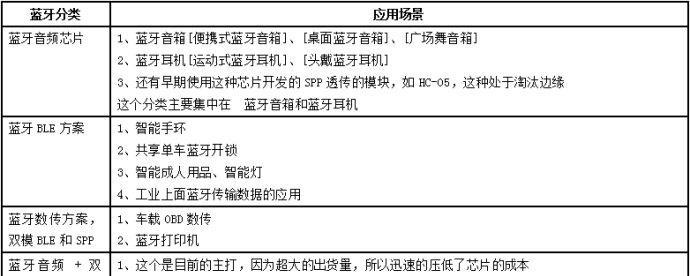 U盘芯片检测工具简明使用教程（掌握U盘芯片检测工具，轻松解决故障问题）-第3张图片-数码深度