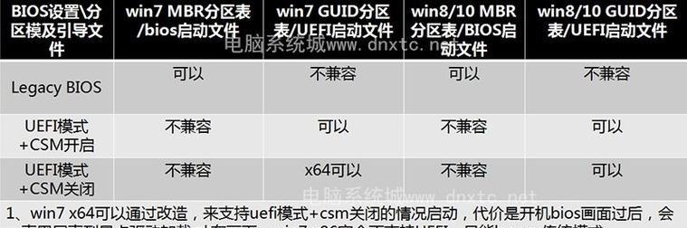 联想电脑如何通过重装系统来更新BIOS（详细教程及注意事项）-第2张图片-数码深度