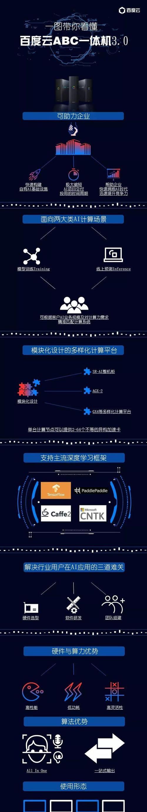 百度云技术的发展与应用（领先的云计算服务提供商）-第1张图片-数码深度