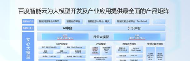 百度云技术的发展与应用（领先的云计算服务提供商）-第2张图片-数码深度