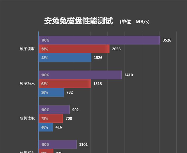 iPhone6s与iPhone6（揭秘6s和6的电池续航表现，分析两款机型的优劣）-第3张图片-数码深度