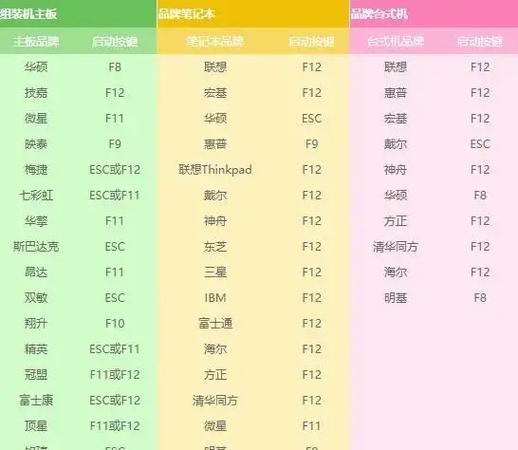 电脑重装系统U盘教程（简单易懂的操作流程，让您轻松重装系统）-第2张图片-数码深度