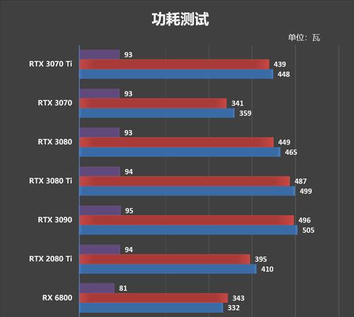 显卡功耗高的影响及优化方法（解析显卡功耗高的原因与应对策略）-第1张图片-数码深度