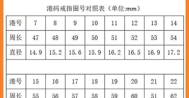 厘米与英寸的换算公式及应用（掌握厘米与英寸的换算方法，轻松应对国际单位转换）-第1张图片-数码深度