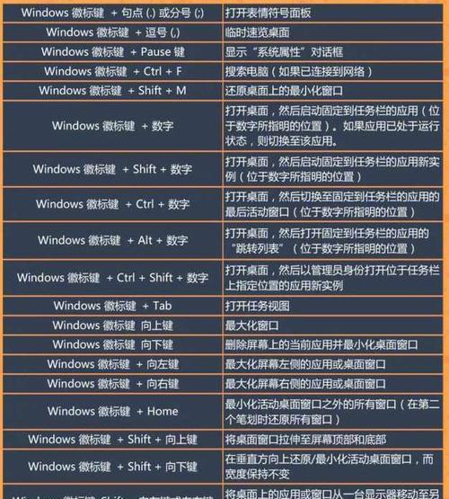 Win10笔记本电脑键盘失灵一键修复方法大揭秘（实用技巧帮你解决键盘失灵问题，让你的电脑恢复如常）-第2张图片-数码深度