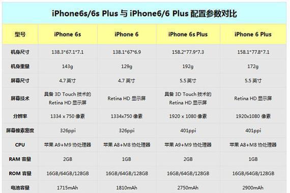 苹果6Plus屏幕尺寸究竟有多大？（详细解析苹果6Plus屏幕尺寸及其对用户的影响）-第3张图片-数码深度