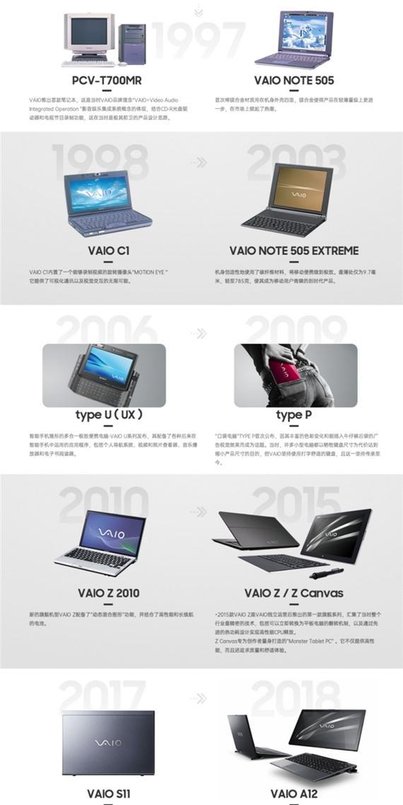 如何重新为索尼笔记本安装操作系统（简明教程，带你重新配置索尼笔记本系统）-第1张图片-数码深度