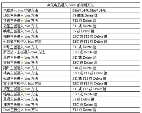 电脑在线系统重装Win7系统教程（简明易懂的操作指南，让你的电脑焕然一新）-第2张图片-数码深度