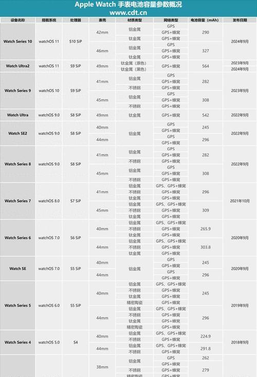 iPhone电池容量排行榜（探索最耐用的iPhone手机）-第1张图片-数码深度