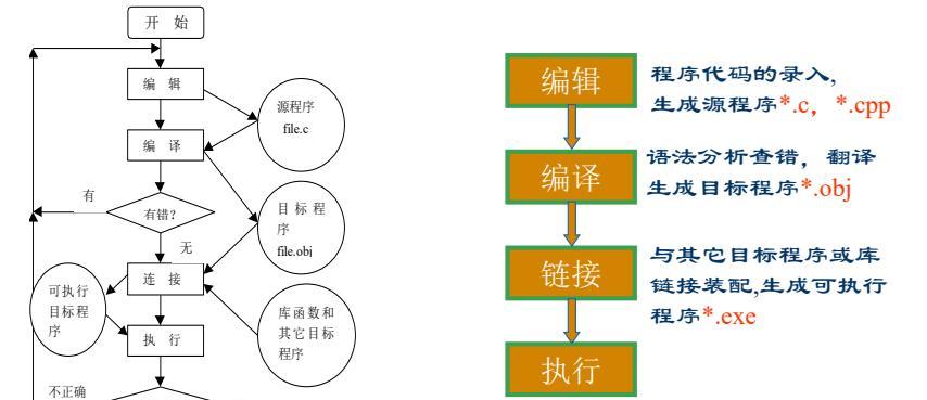 从零开始学习计算机C语言基础知识（掌握C语言编程，打开计算世界的大门）-第1张图片-数码深度