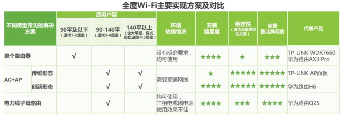 无线Mesh组网的优缺点（探索无线Mesh组网的利与弊）-第1张图片-数码深度