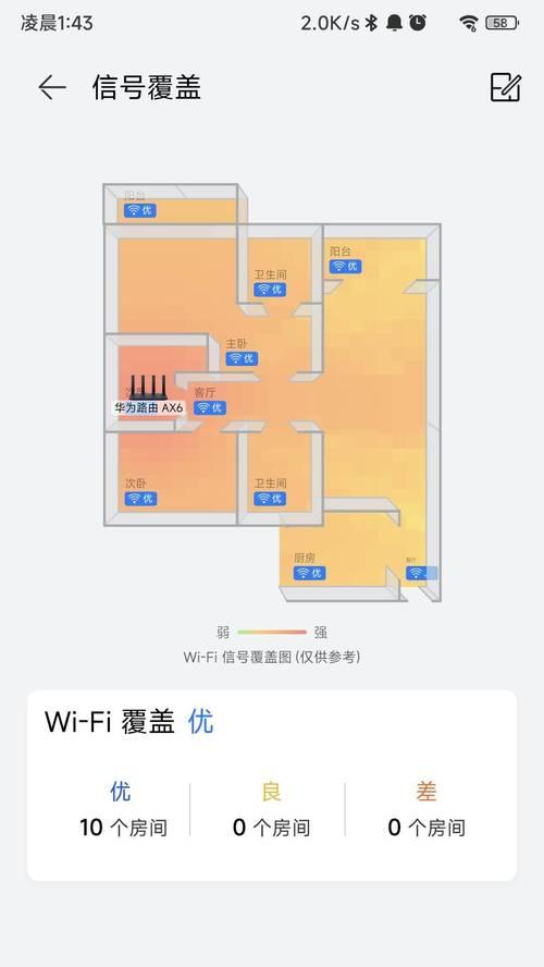提升Wi-Fi信号与网速的有效方法（解决家庭Wi-Fi信号弱、网速慢的痛点问题）-第3张图片-数码深度