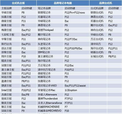 使用U盘轻松重装系统（一键重装系统教程，实现系统的快速恢复与更新）-第2张图片-数码深度