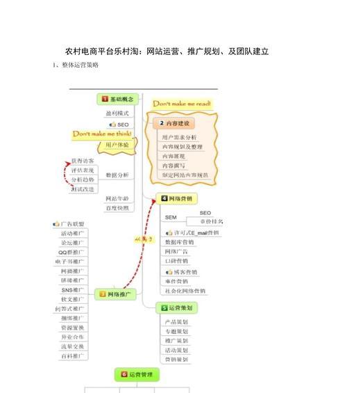 探究O2O推广的有效方法（以O2O模式助推企业发展）-第2张图片-数码深度