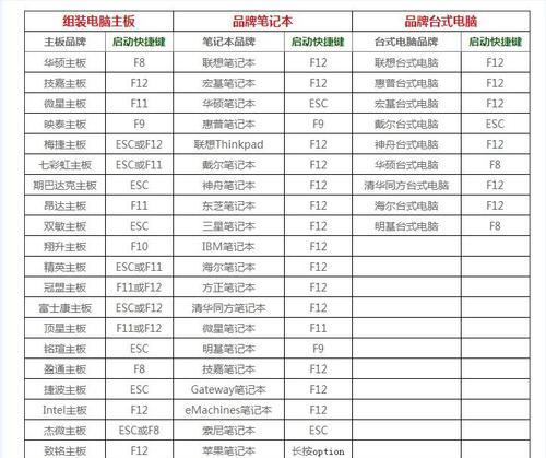 使用PEU盘创建虚拟系统的教程（快速搭建个人专属的虚拟操作环境，让工作更高效）-第2张图片-数码深度