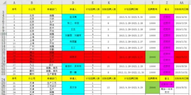 用Excel按多个条件汇总数据的技巧（提高工作效率的多条件数据汇总方法）-第2张图片-数码深度