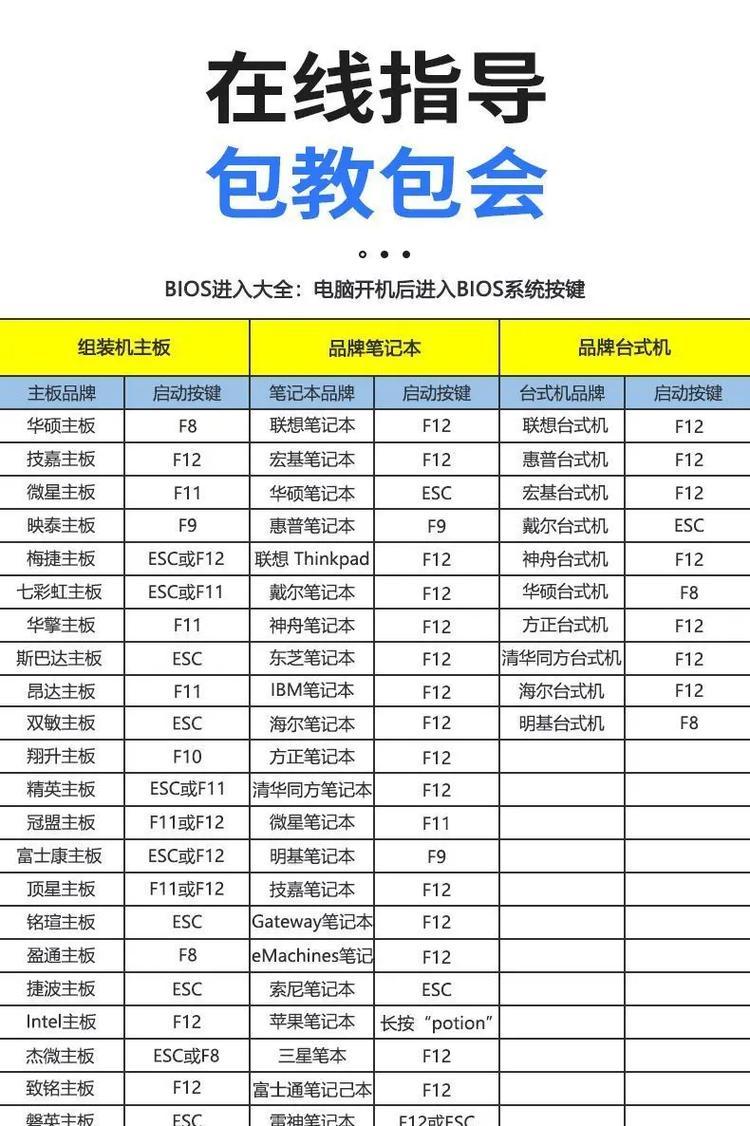 U盘安装系统教程（从制作启动盘到系统安装，轻松搞定！）-第2张图片-数码深度