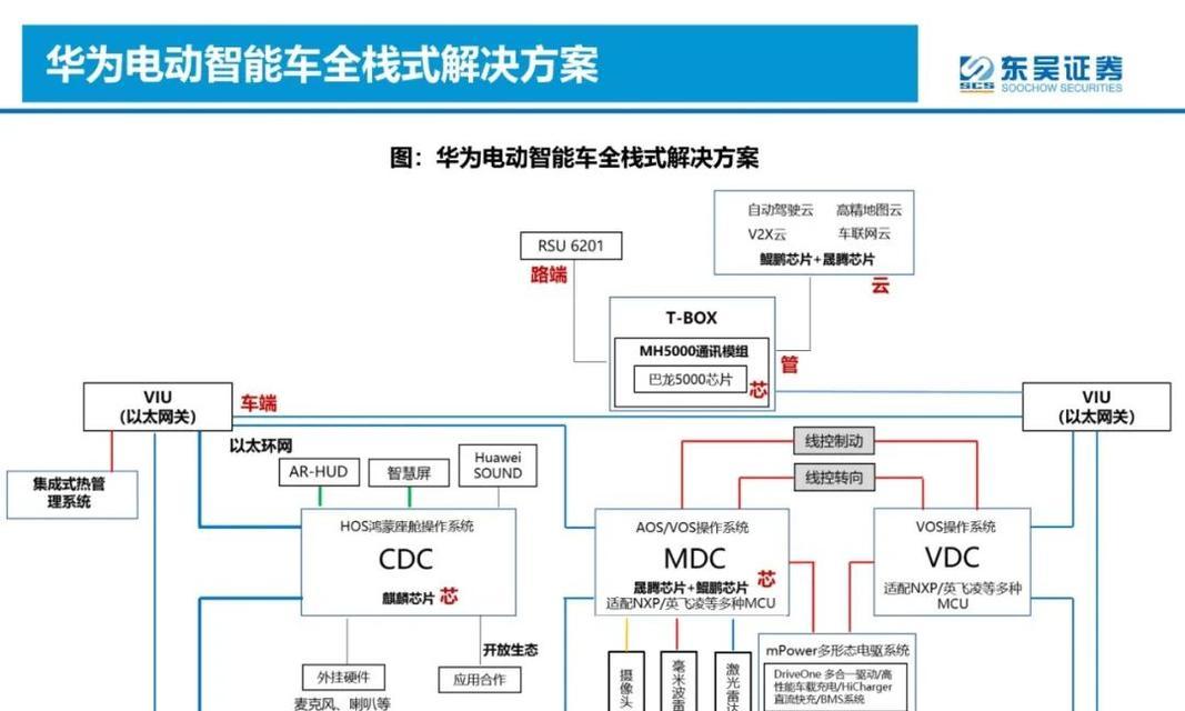 华为终端供应链的优势与挑战（探析华为终端供应链的核心）-第3张图片-数码深度