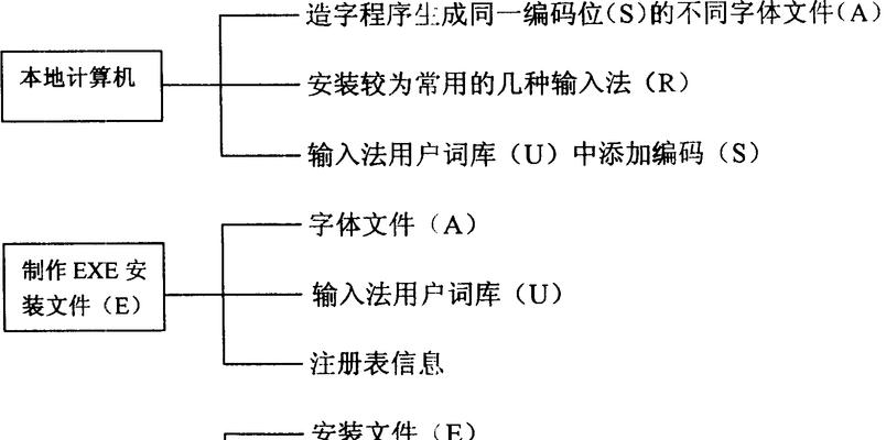 拼音加加输入法（汉字拼音输入法的新选择，让你飞速打字）-第1张图片-数码深度