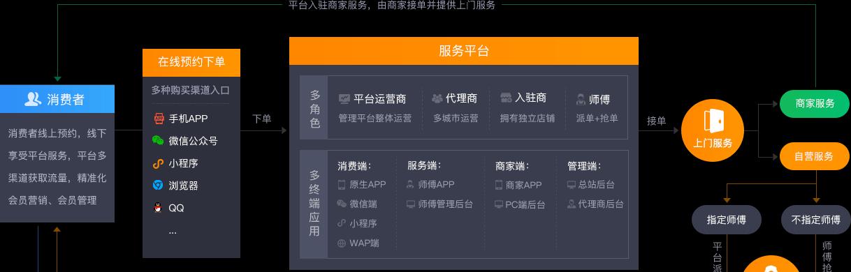 俺来也O2O（以俺来也O2O为例，探索线上线下融合模式下的商业转型）-第1张图片-数码深度