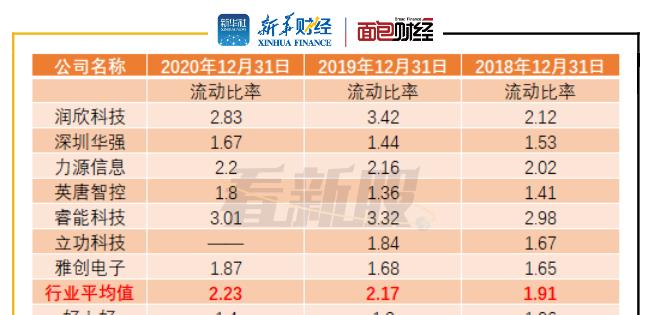 北高智电子（探索创新科技引领未来生活）-第2张图片-数码深度