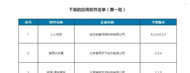 以春雨计步器，一款能够轻松记录步数的智能设备（每日步数变化一目了然，助你实现健康目标）-第2张图片-数码深度