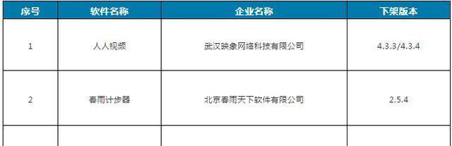 以春雨计步器，一款能够轻松记录步数的智能设备（每日步数变化一目了然，助你实现健康目标）-第1张图片-数码深度
