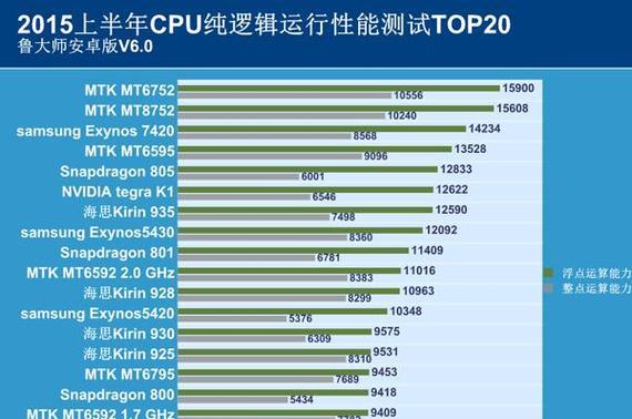 海思935处理器（探究海思935处理器的特点与优势）-第3张图片-数码深度