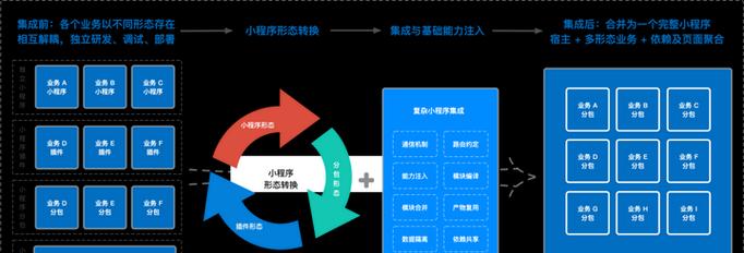 饿了么技术革新引领餐饮行业变革（以饿了么技术为例探究其在餐饮行业中的突破与创新）-第3张图片-数码深度