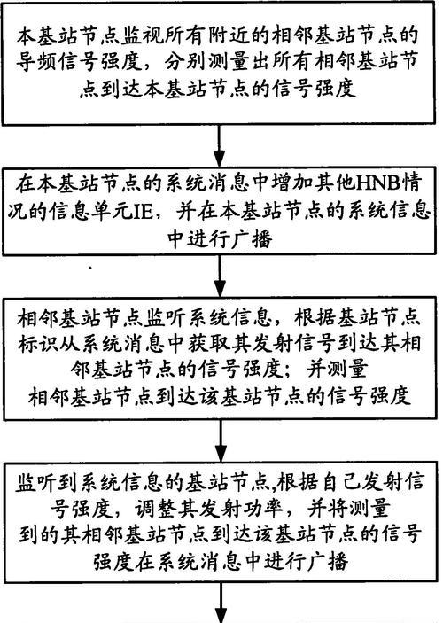 窃听信号干扰技术的研究与应用（保护隐私，打击窃听行为）-第3张图片-数码深度