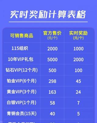 115永久VIP会员——解锁海量高清资源，畅享极速下载（畅享高品质影音资源，无限速下载体验）-第3张图片-数码深度