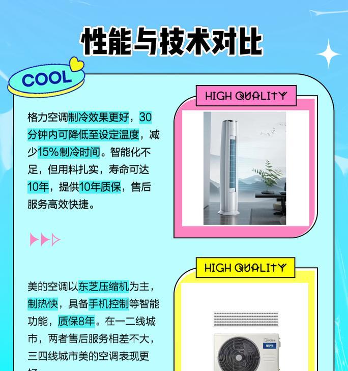 以美的格力空调怎么样？（产品评测及用户体验）-第2张图片-数码深度
