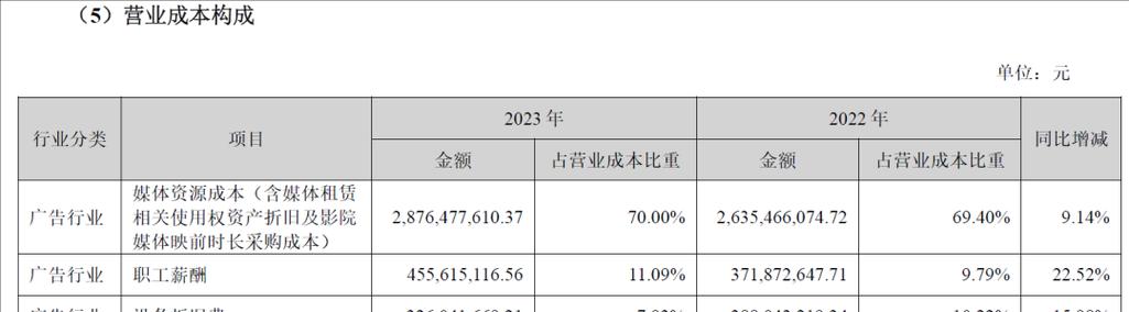 分众传媒行业的发展现状与前景展望-第2张图片-数码深度